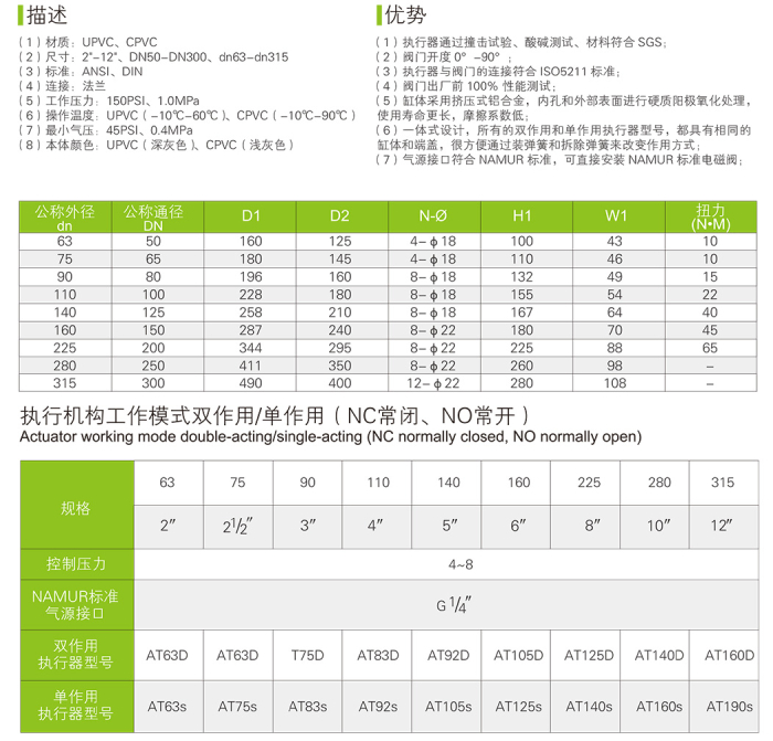 UPVC/CPVP 氣動(dòng)蝶閥(圖3)