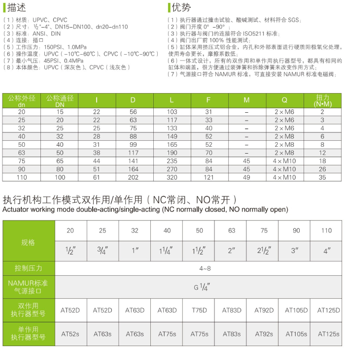 UPVC/CPVP 氣動球閥(圖3)