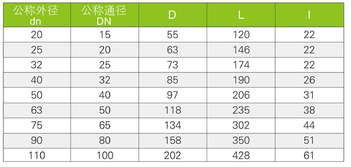 球芯式底閥(圖3)