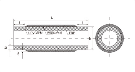 FRP-UPVC復合管道系統(圖4)